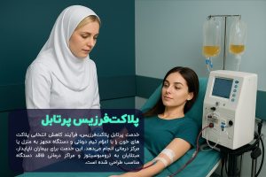 خدمت پرتابل پلاکتفرزیس، فرآیند کاهش انتخابی پلاکتهای خون را با اعزام تیم درمانی و دستگاه مجهز به منزل یا مرکز درمانی انجام میدهد.